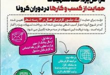 اقداماتی که شرکت‌ها با توجه به وضعیت فعلی برای سال آینده در نظر گرفته‌اند