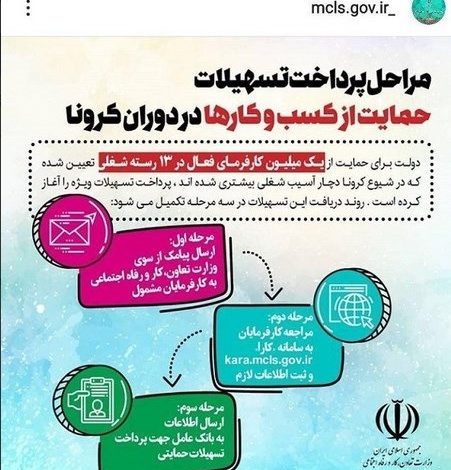 اقداماتی که شرکت‌ها با توجه به وضعیت فعلی برای سال آینده در نظر گرفته‌اند