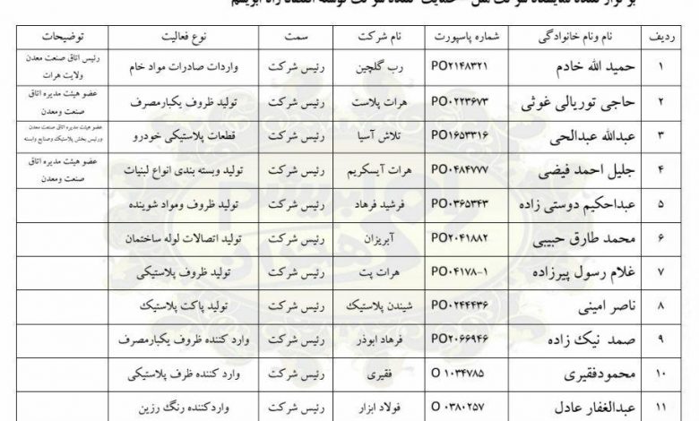 ۱۰ مقصد عمده صادرات و واردات کشور در ۵ ماهه ۹۸