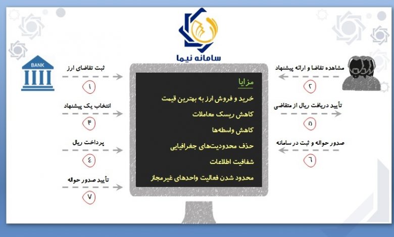 برون سپاری مالی و مالیاتی
