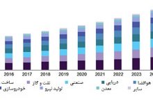 فناوری نانو ,