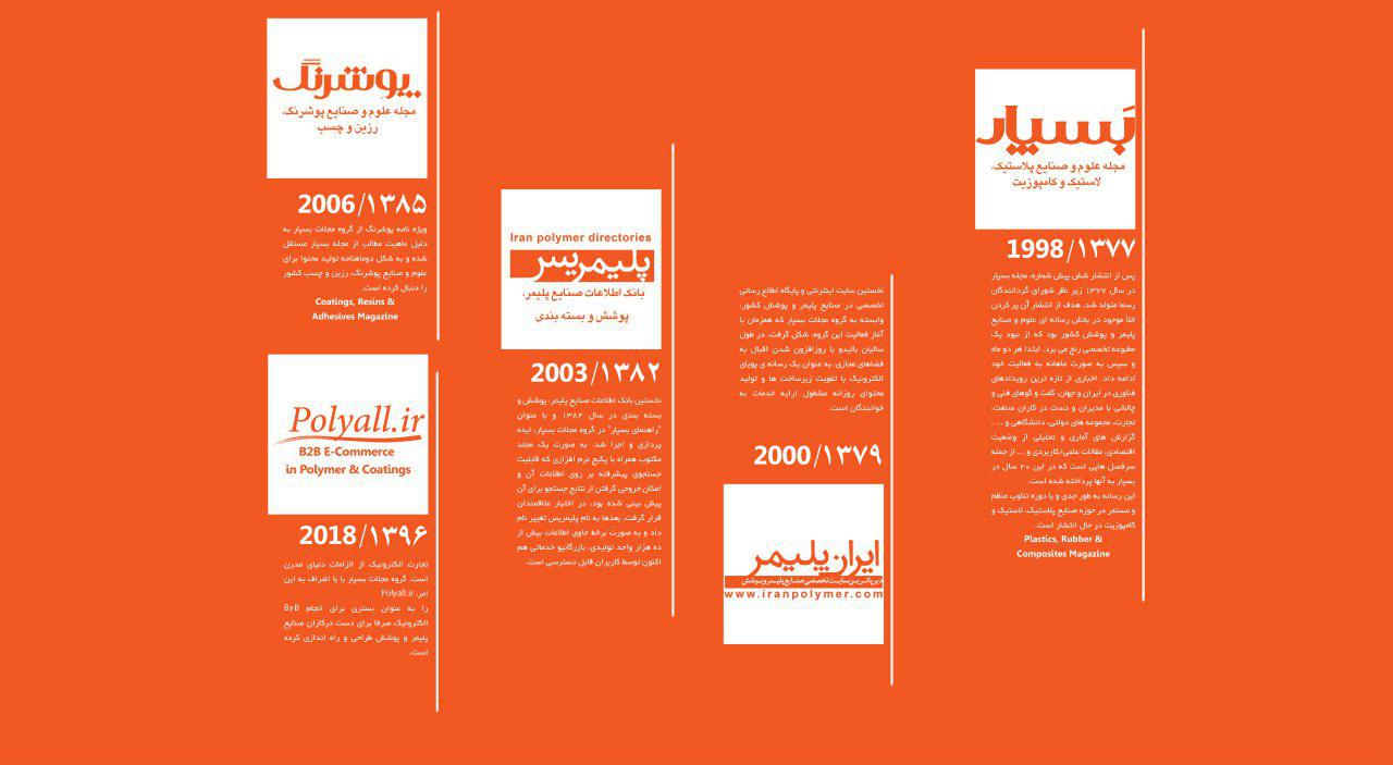 برون سپاری مالی و مالیاتی