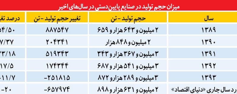 Description: http://khabareghtesadi.com/files/fa/news/1394/11/7/67242_297.png