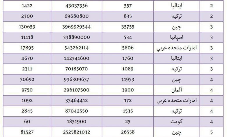 دکتر حسین نازک دست