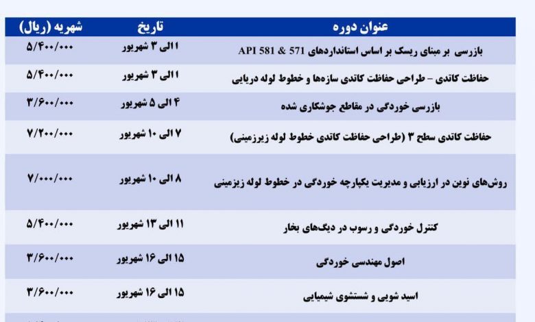 بورس کالا