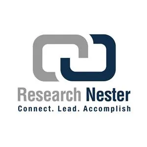 researchnester